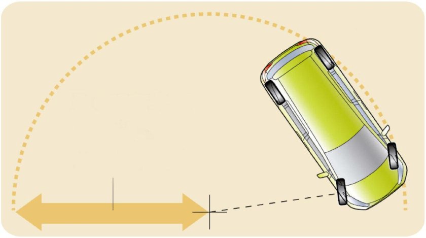 Радиус поворота автомобиля