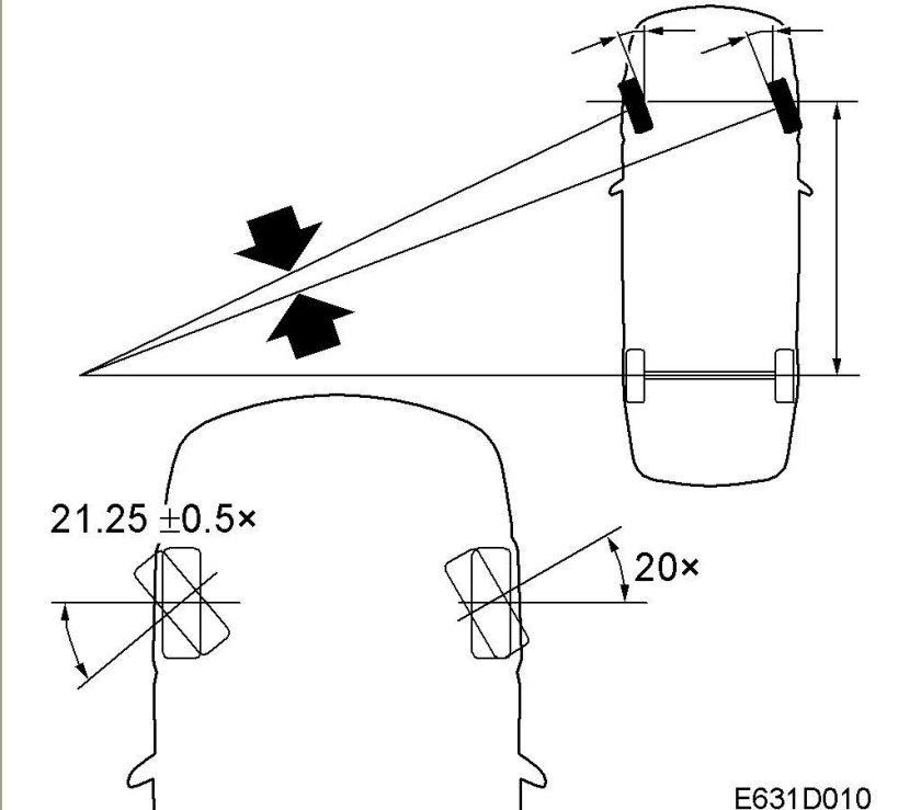 Регулировка угла поворота колес УАЗ 469