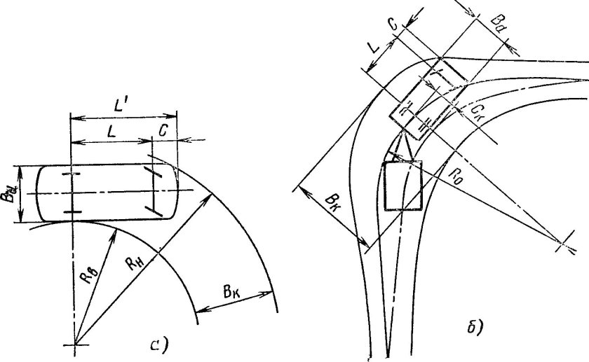 Минимальный радиус поворота пожарной машины