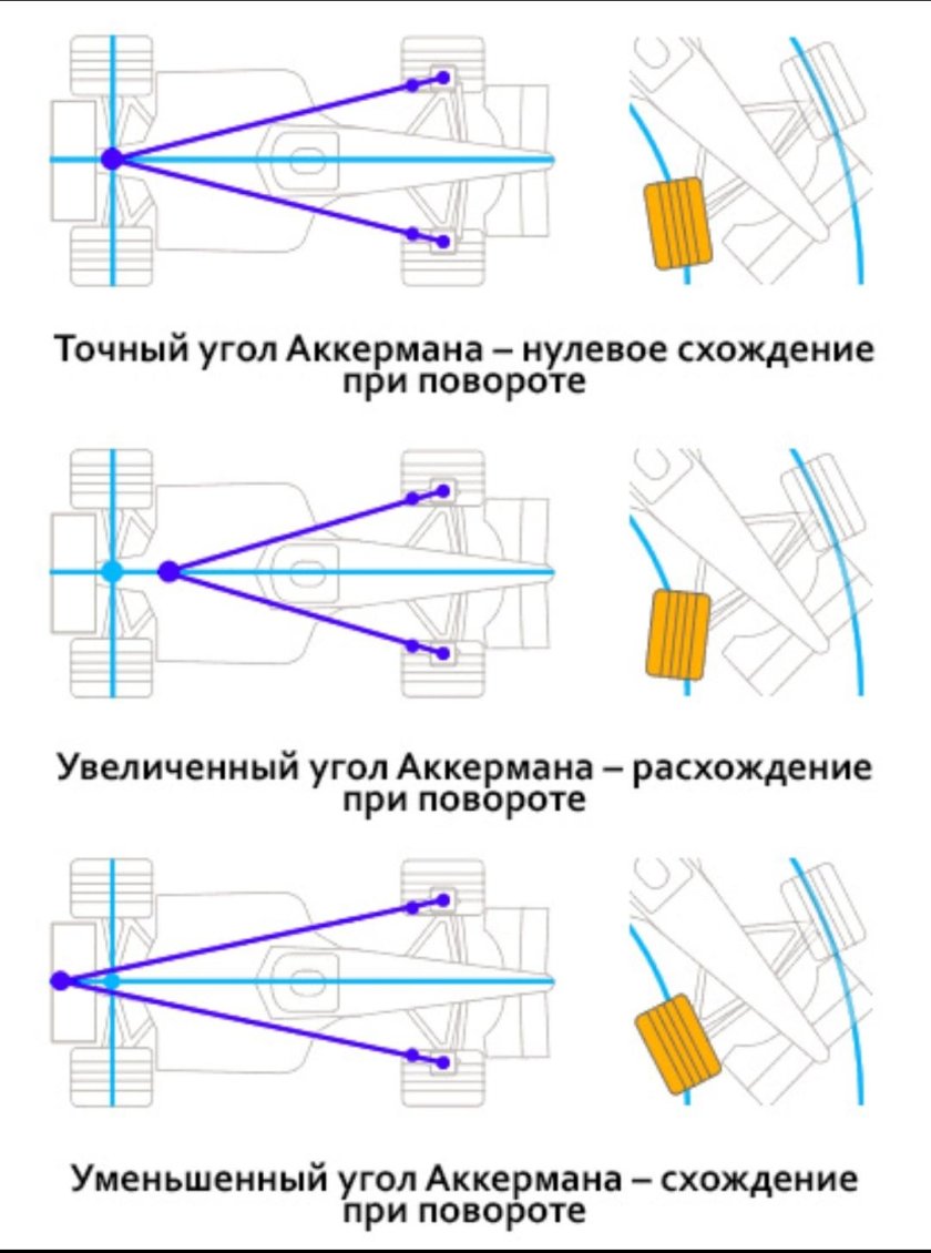 Рулевая трапеция угол Аккермана