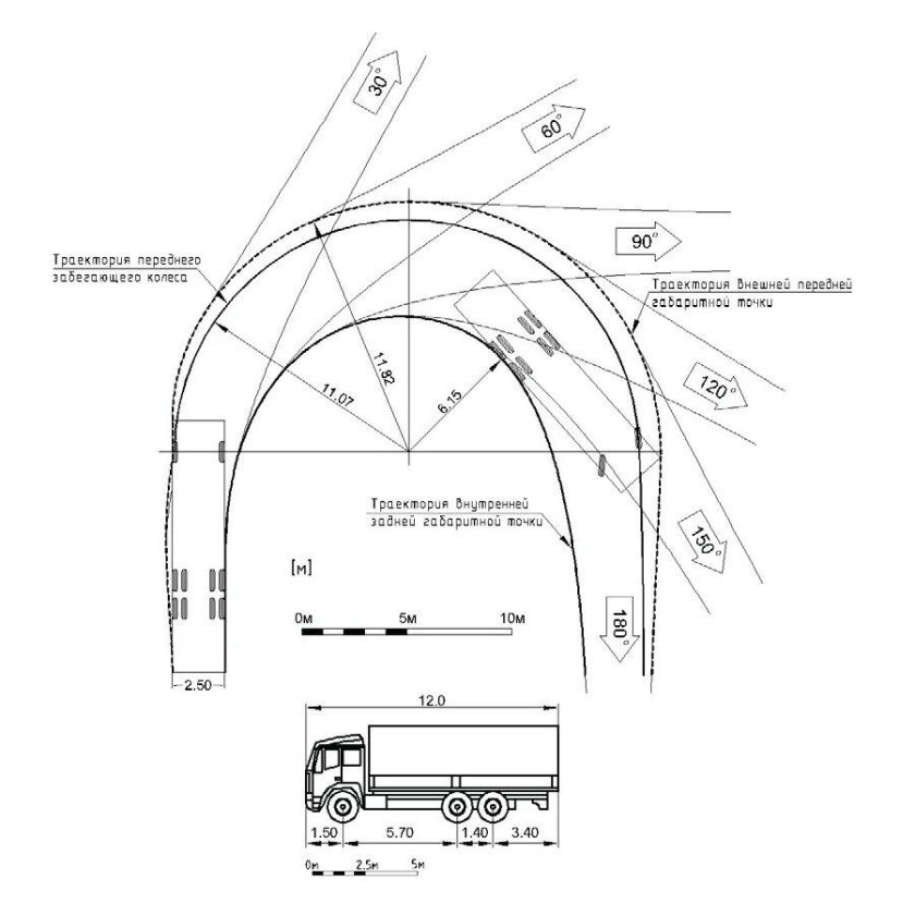 КАМАЗ 65115 внутренний радиус поворота