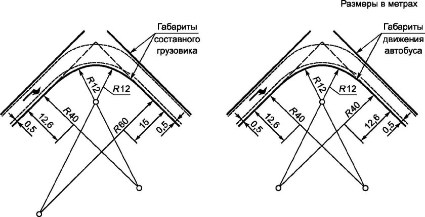 Радиус закругления примыкания дороги