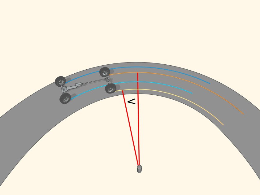 Радиус поворота автомобиля ГАЗ 3110