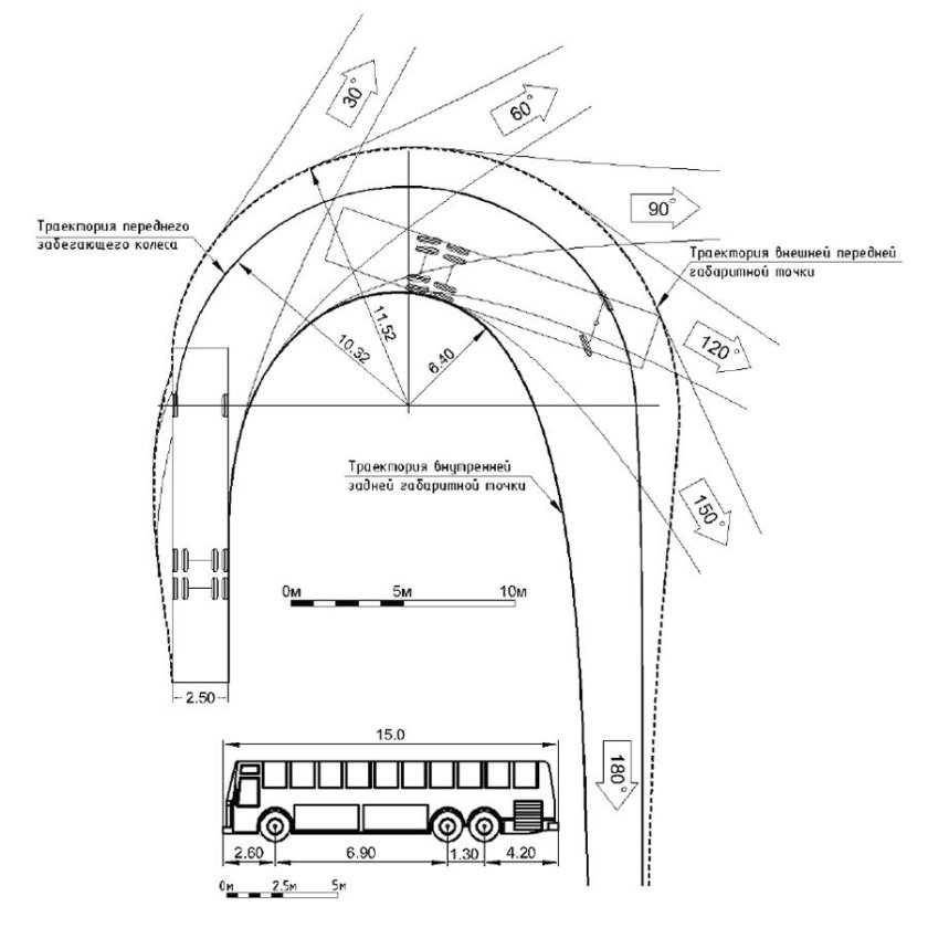 ГАЗ 3302 внешний габаритный радиус поворота