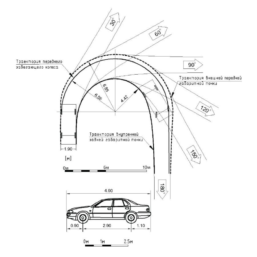 Минимальный радиус разворота легкового автомобиля