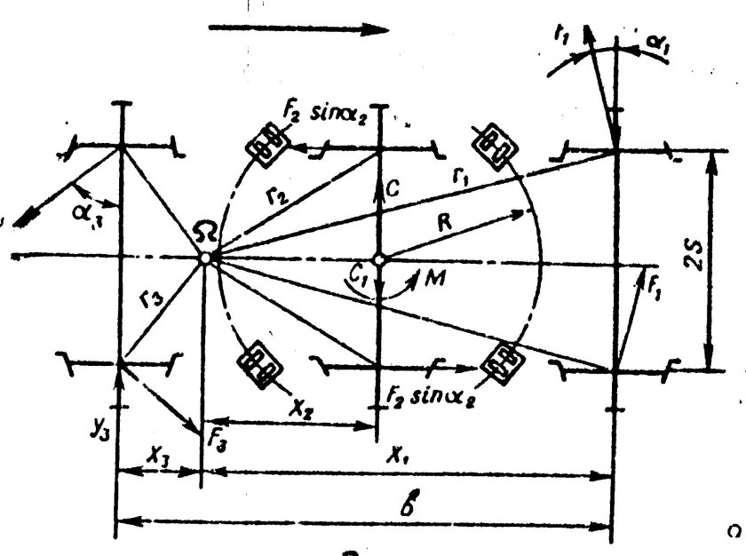 Динамическое вписывание Локомотива в кривую
