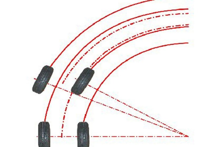 Радиус поворота МТЗ 82