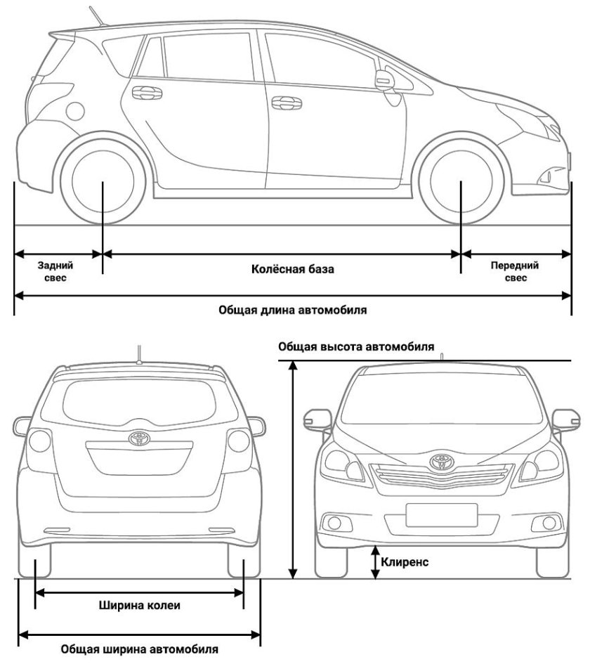 Колесная база Ниссан ноут