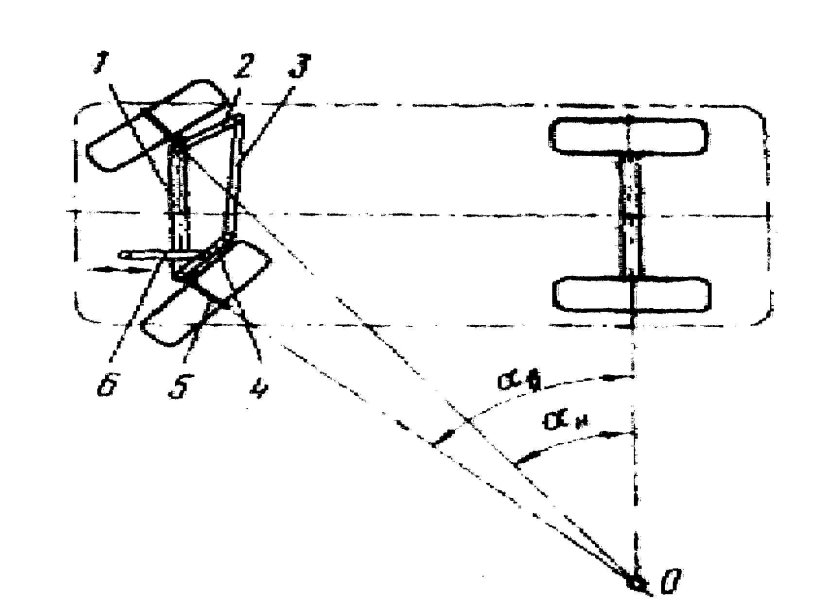 Кинематическая схема колесо