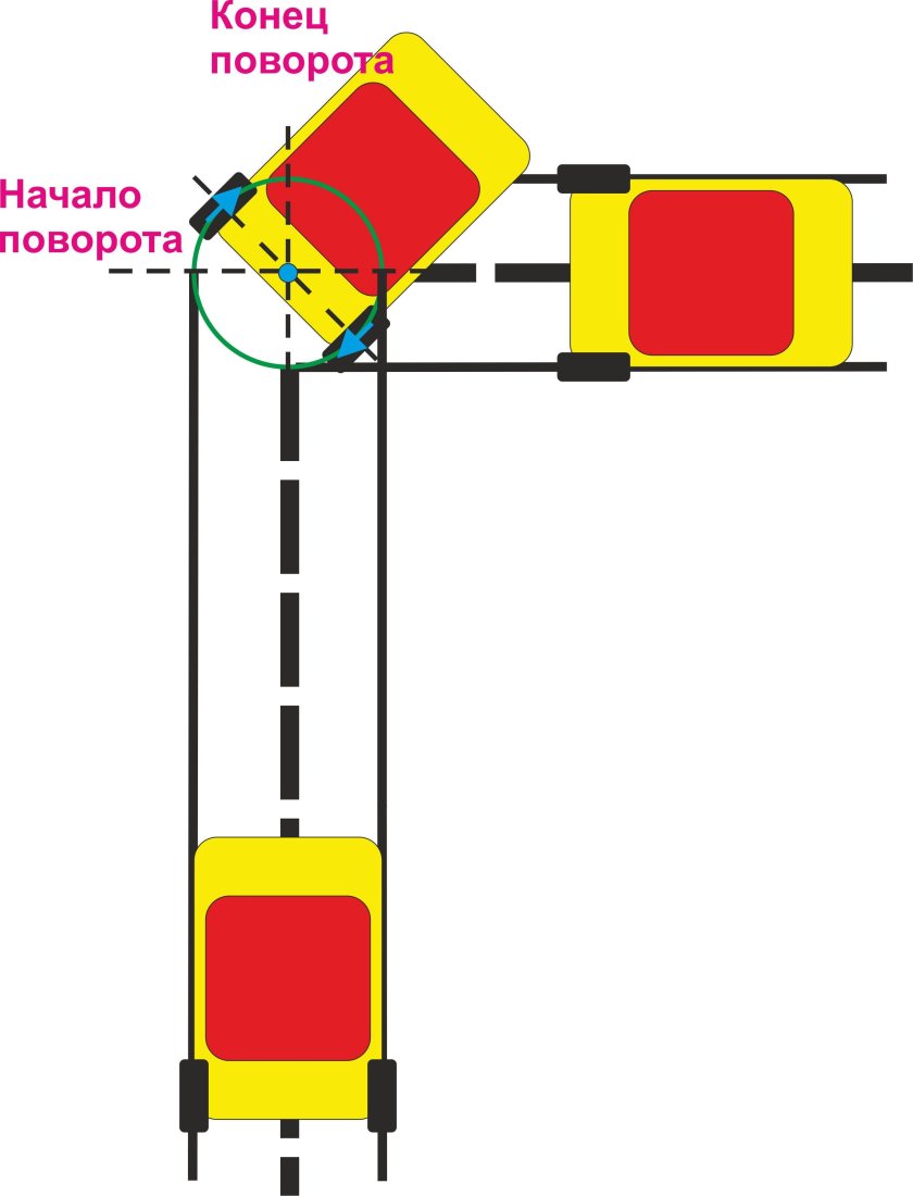 Повороты робота