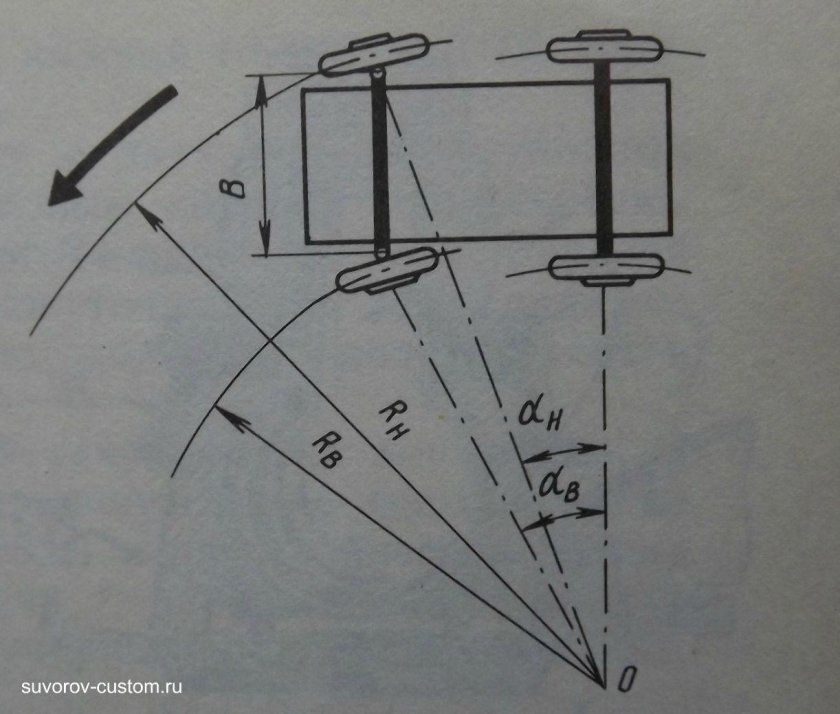 Радиус для поворота трактора МТЗ-82
