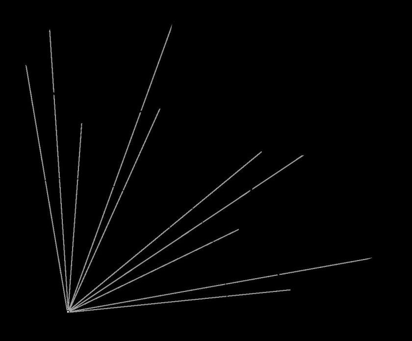 Поворот фигуры