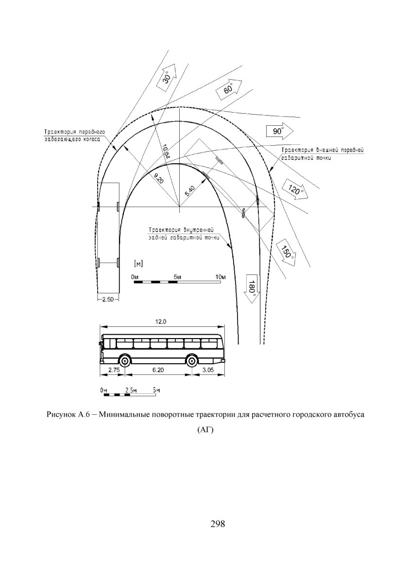 Радиус разворота автобуса ЛИАЗ