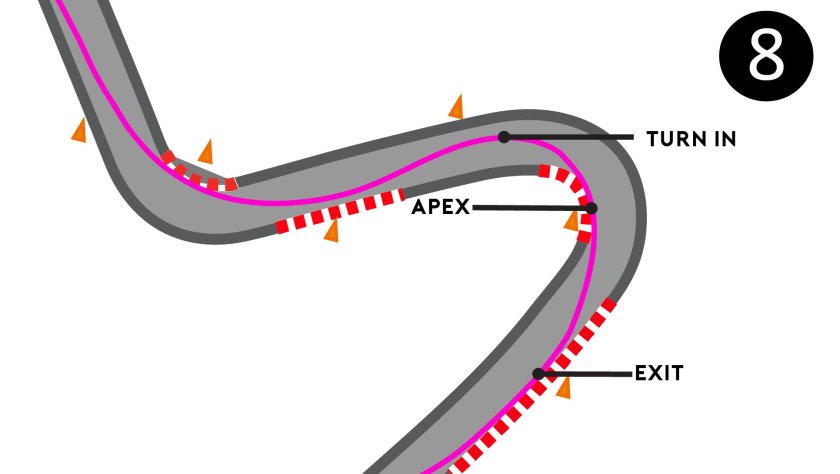 Апекс в автогонках