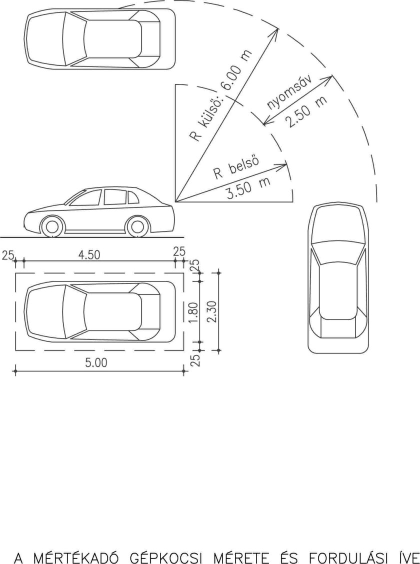 Минимальный радиус разворота легкового автомобиля