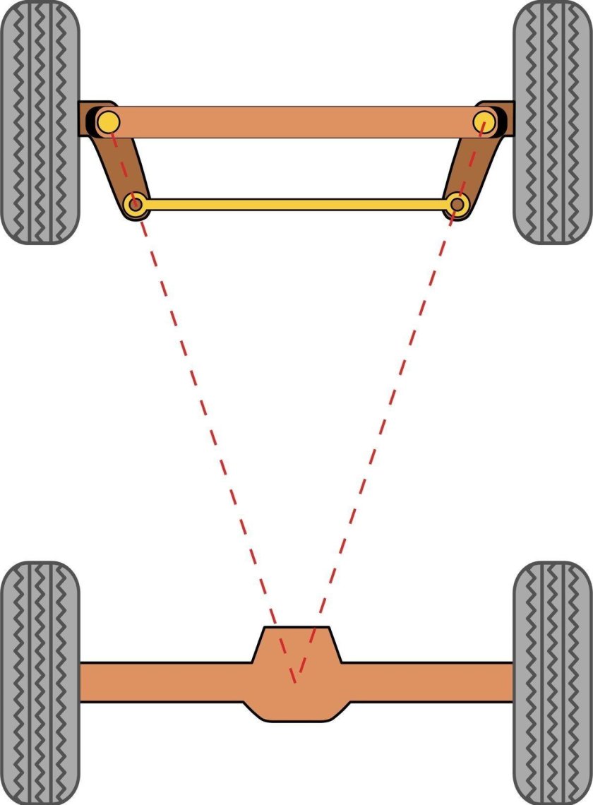 Рулевая трапеция Аккермана