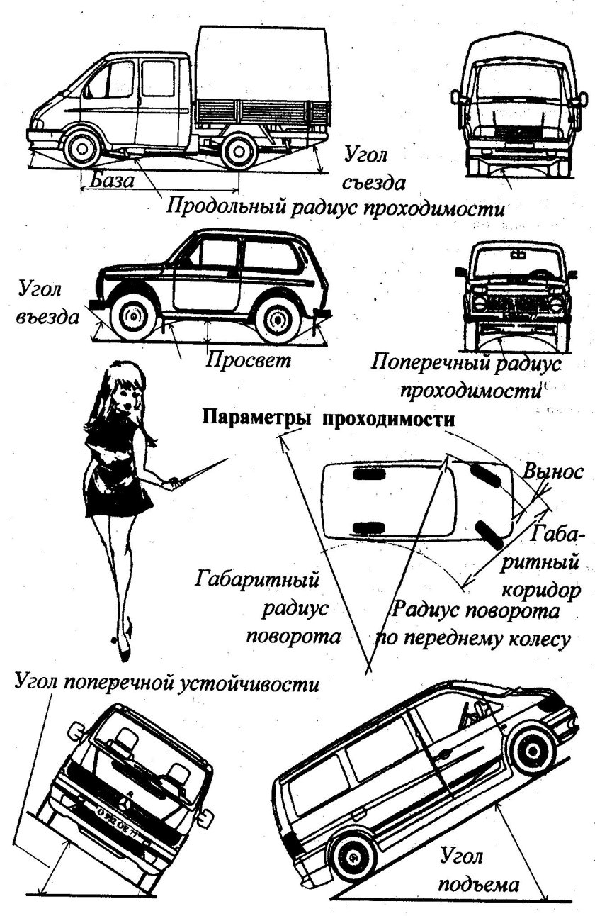 Радиус продольной проходимости автомобиля