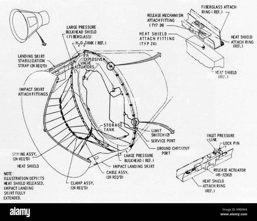 Bulkhead в самолете