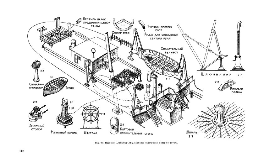 Строение мачты парусного корабля