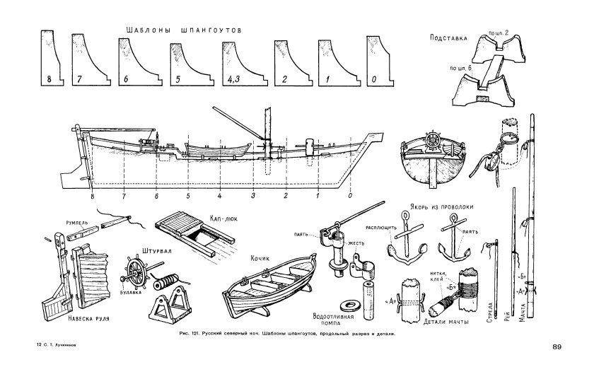 Судомоделизм чертежи парусных кораблей