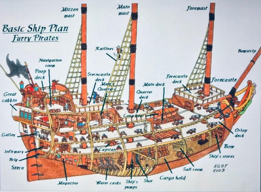 Галеон строение корабля