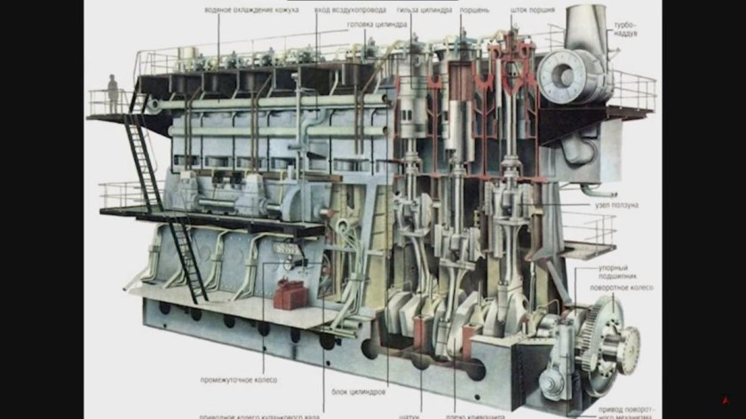 Судовой двигатель man b&amp;w 6s50mc-c чертеж