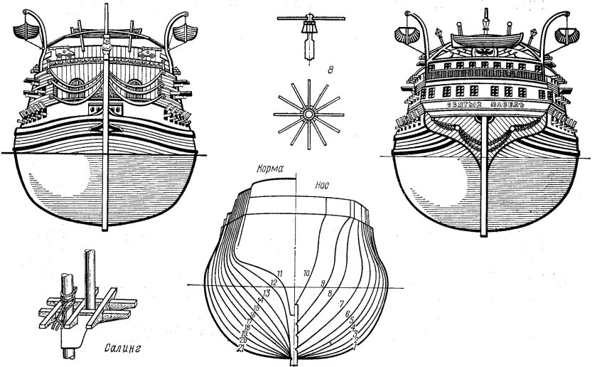 Линейный корабль Святой Павел 1784 чертежи