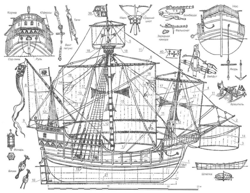 Каравелла Санта Мария чертежи