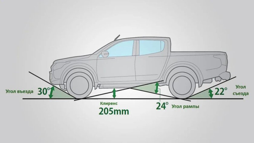 Дорожный просвет l200
