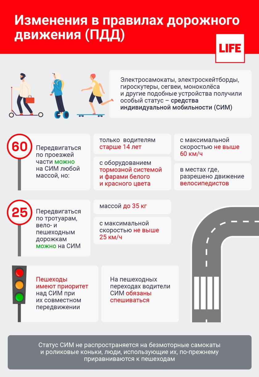 Изменения в ПДД