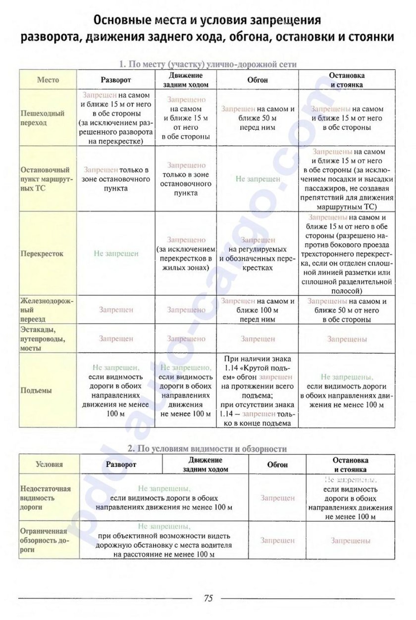 Таблица ПДД