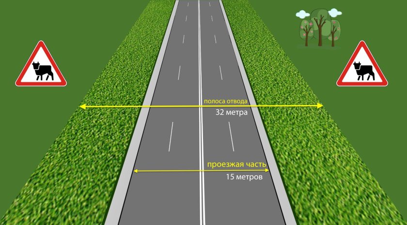 Полоса отвода дороги 4 категории