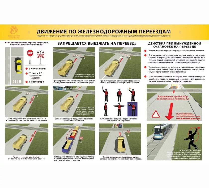 Категории ЖД переездов 4 вида