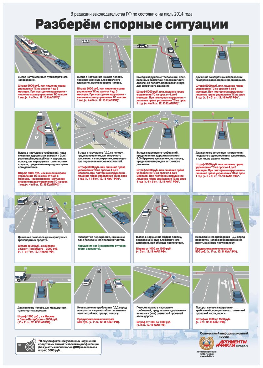 Спорные ситуации ПДД