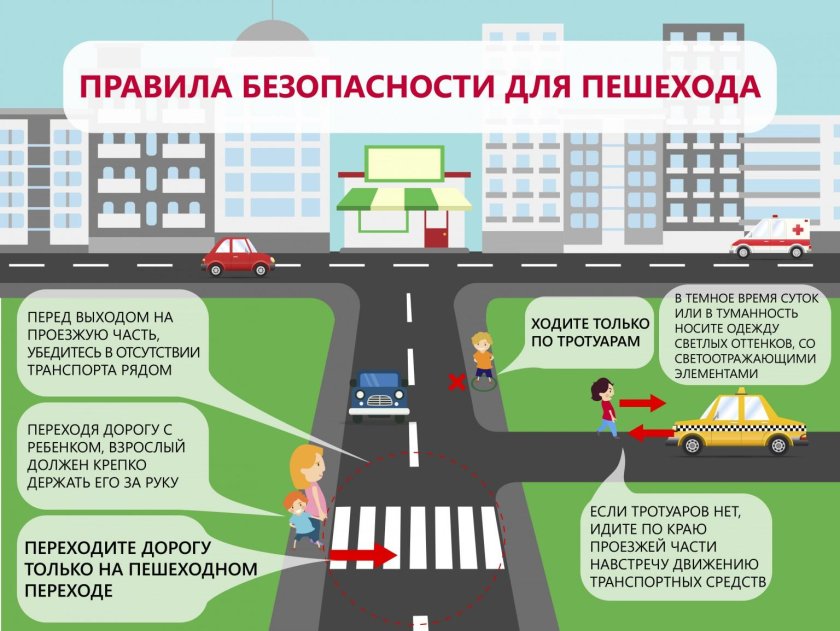 Правилабезопасности для пешиходав