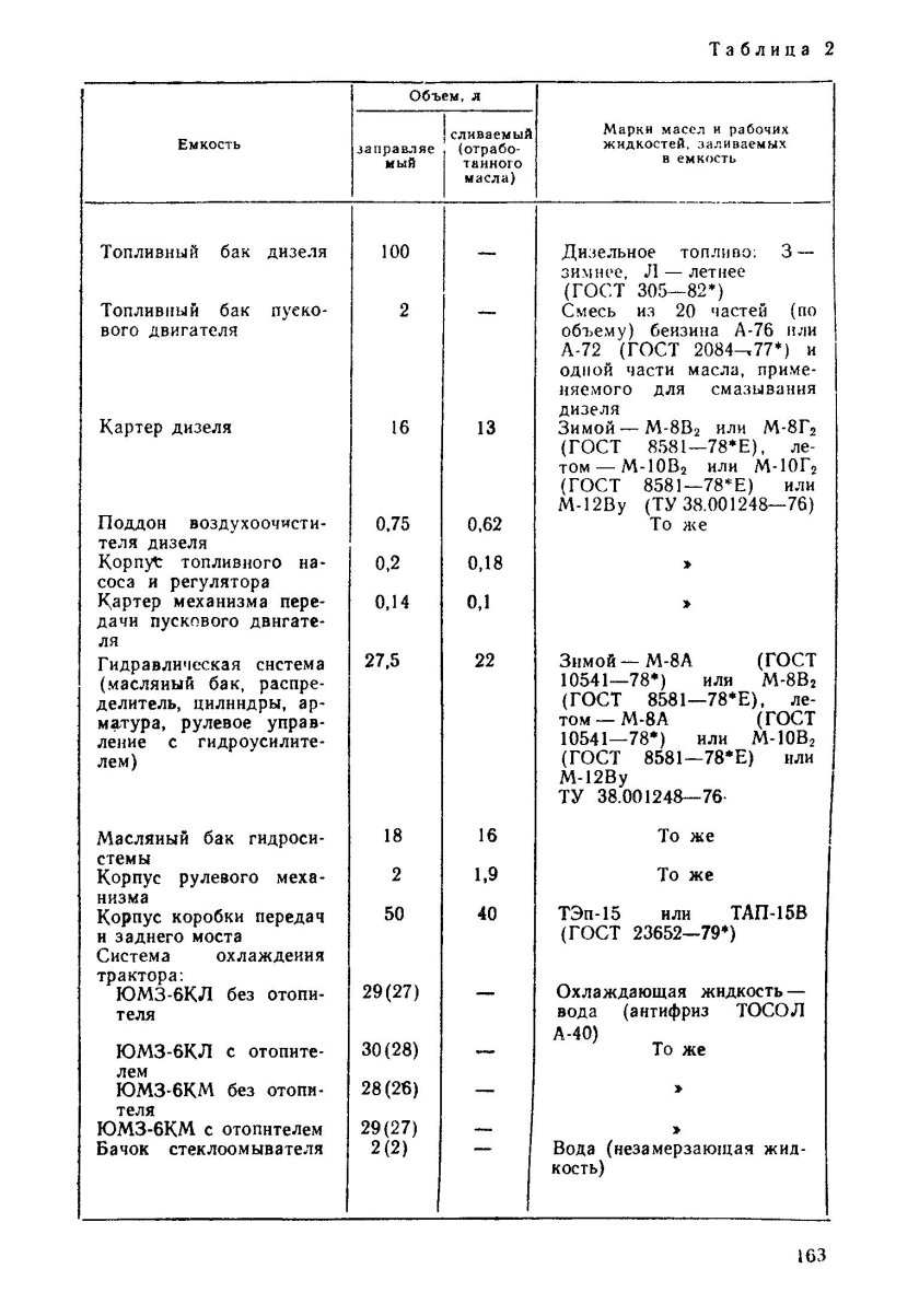 Заправочные ёмкости ЮМЗ 6 экскаватор