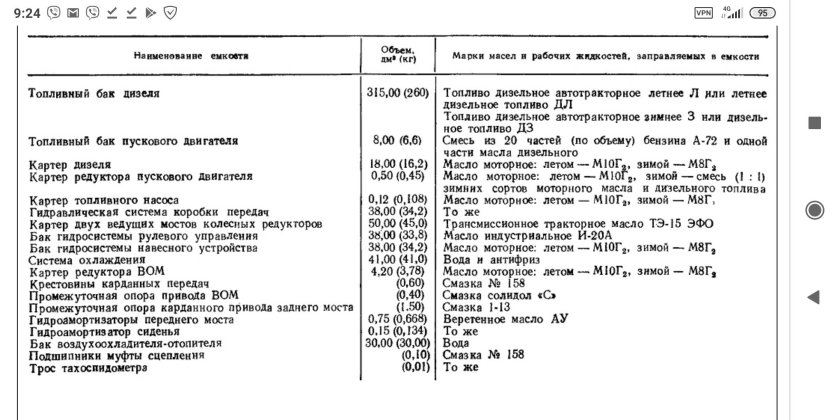 Заправочные емкости трактора т 150 к