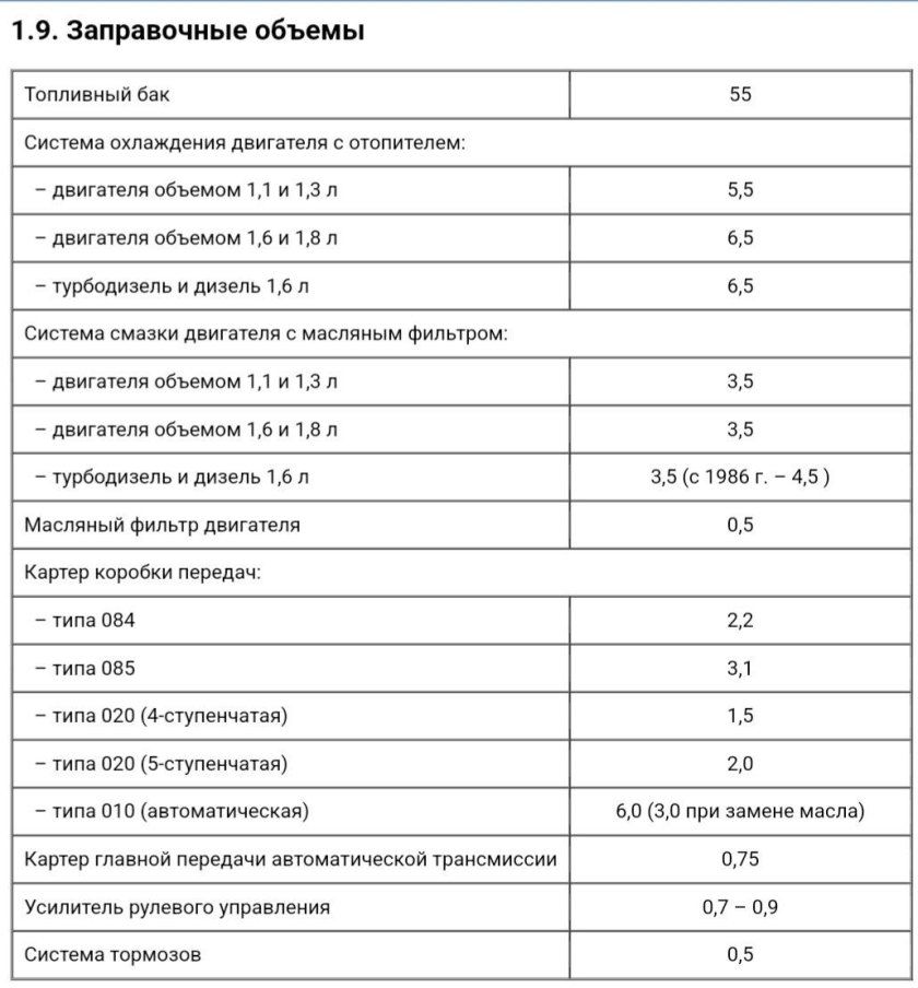 Заправочные ёмкости ВАЗ 11113 Ока