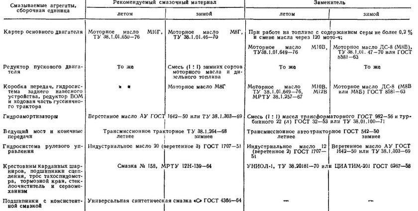 Заправочные емкости трактора т 150 к