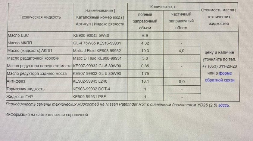 Количество масла в редукторе