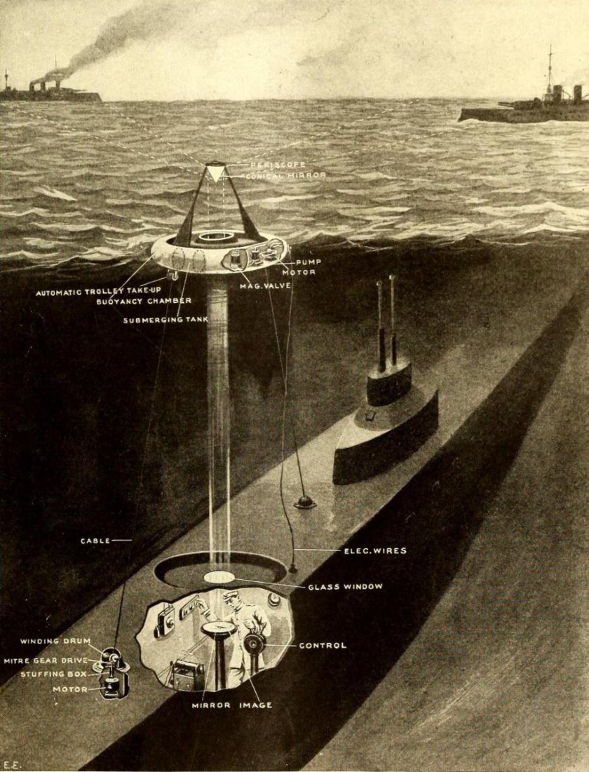 Перископ подлодки