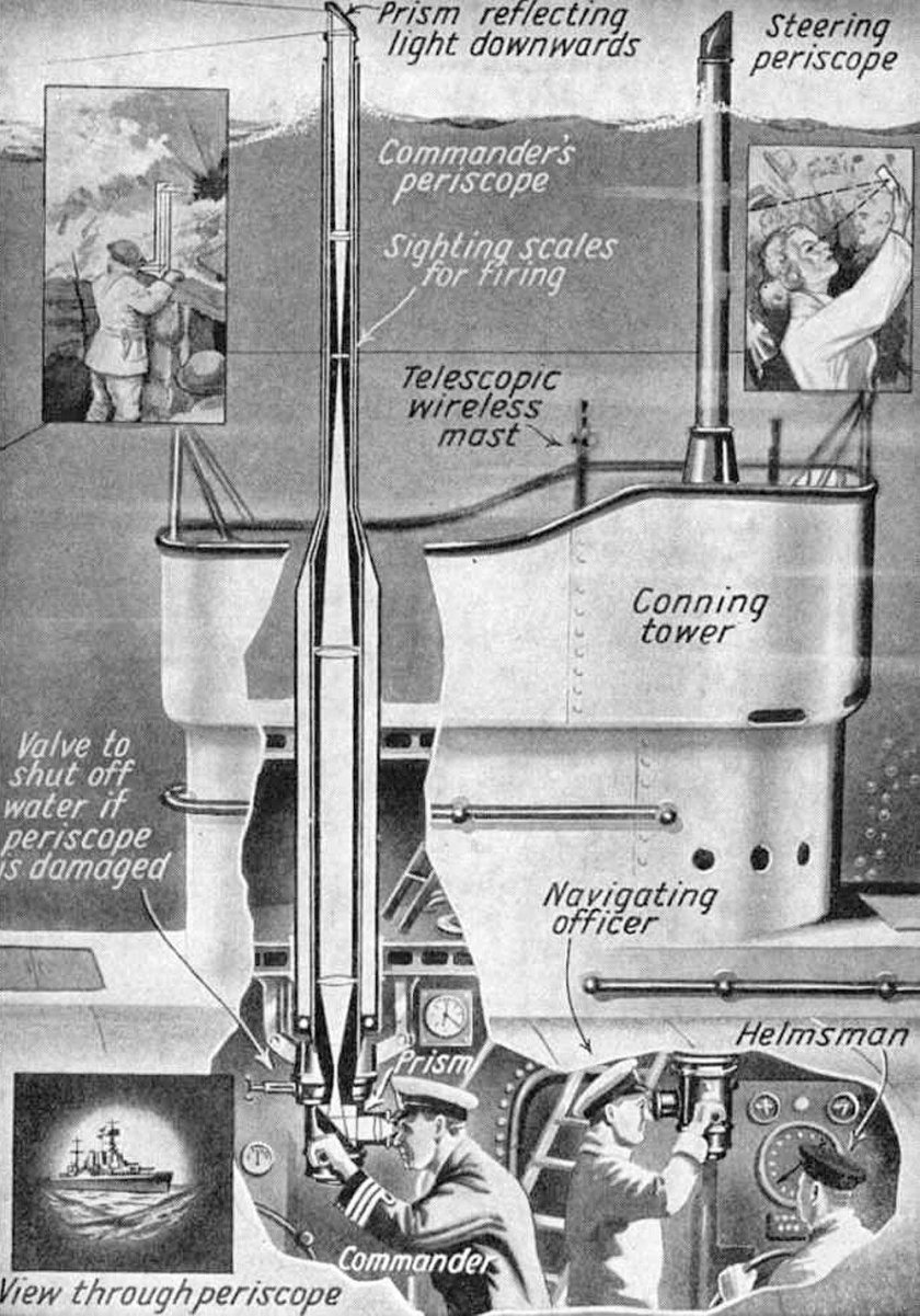 Перископ немецкой подводной лодки