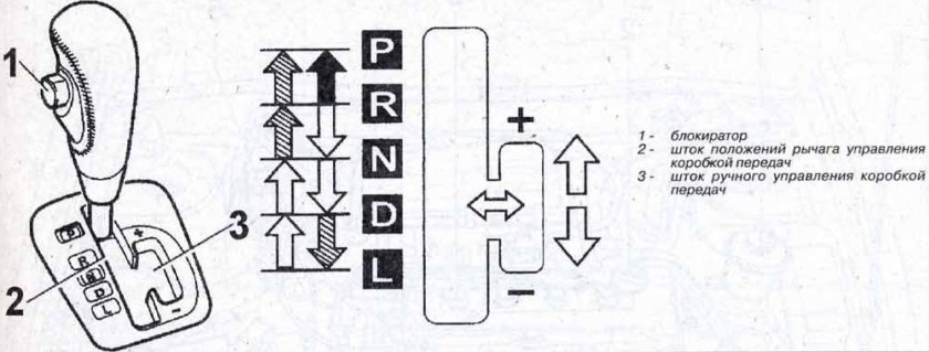 Коробка передач автомат переключение скоростей схема