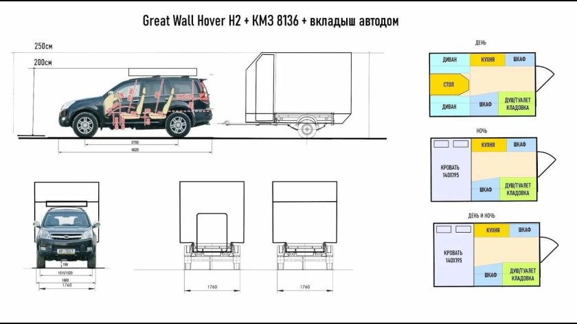 Жилой модуль на прицеп для легкового автомобиля чертежи