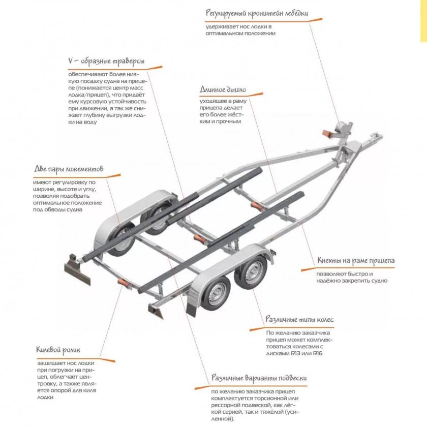 Чертеж двухосного легкового прицепа