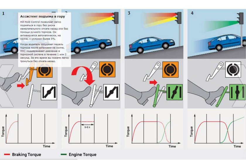 Порядок трогания автомобиля с места