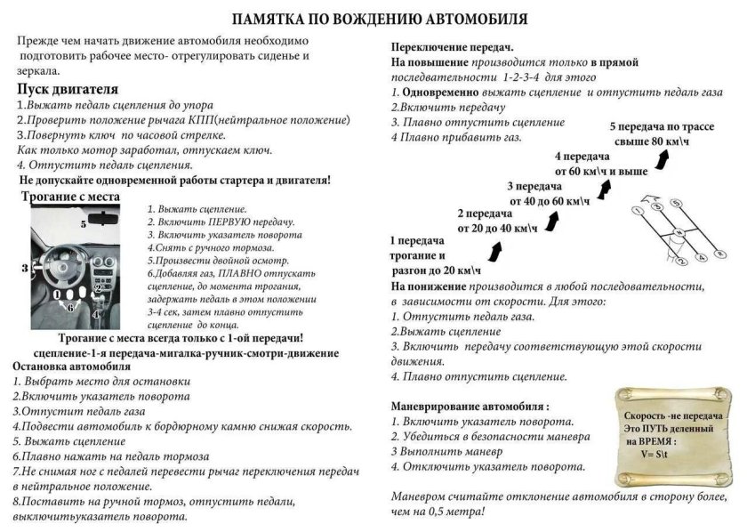 Алгоритм вождения автомобиля с механической коробкой передач