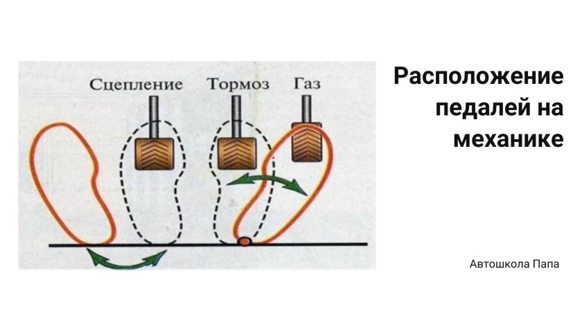 Педали газ тормоз сцепление расположение