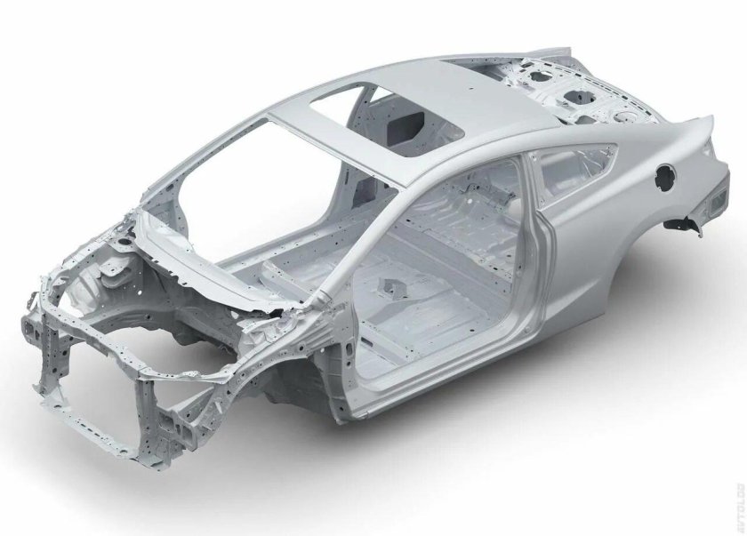 Кузов Хонда Цивик