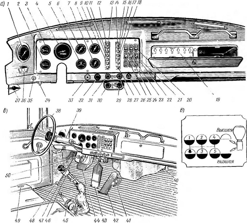 Панель управления автомобиля ЗИЛ-130